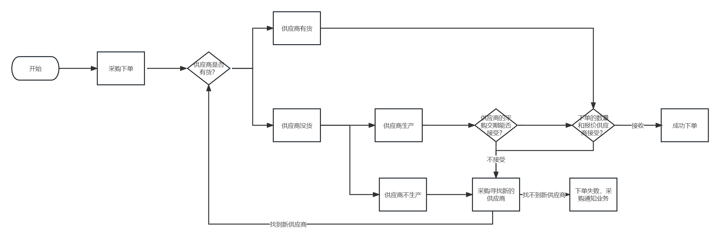 产品经理，产品经理网站